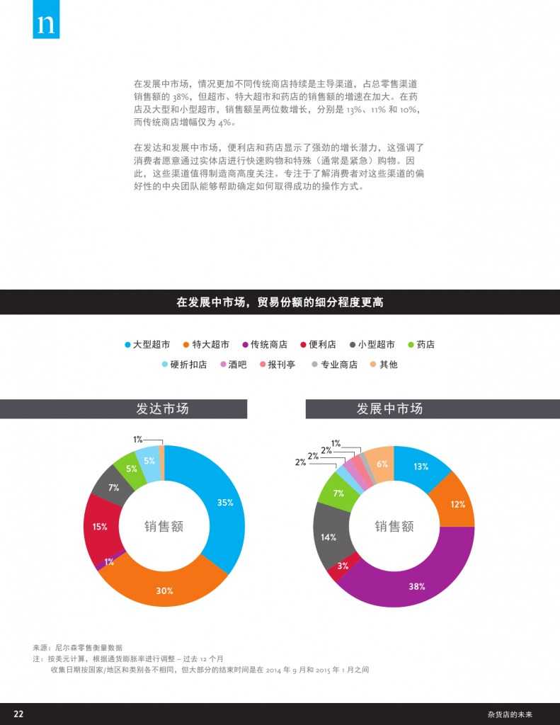 杂货店的未来：电子商务，数字技术及变化中的全球购物偏好_000022