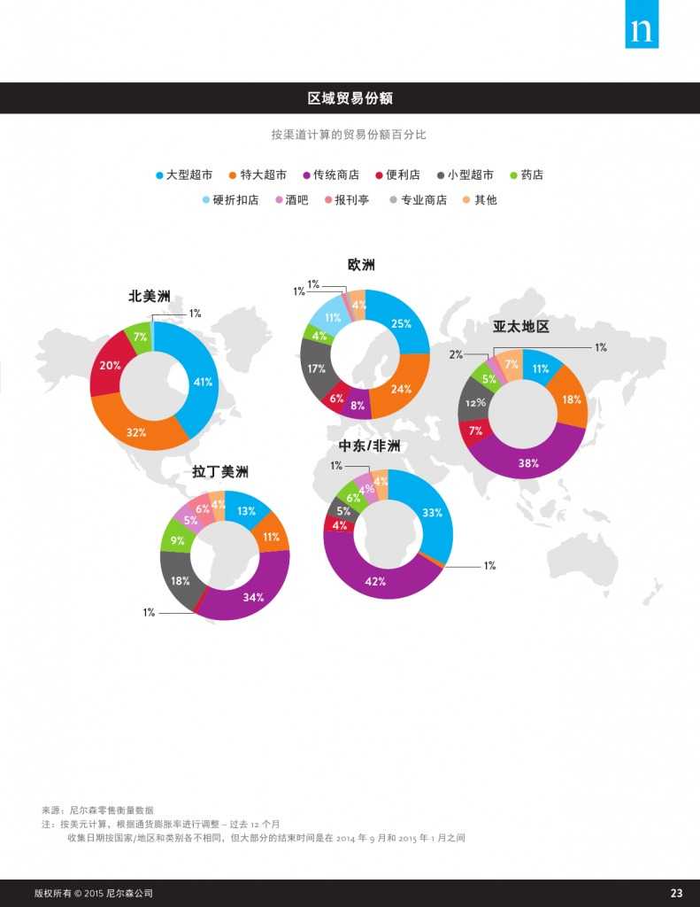 杂货店的未来：电子商务，数字技术及变化中的全球购物偏好_000023