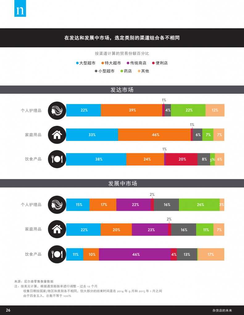 杂货店的未来：电子商务，数字技术及变化中的全球购物偏好_000026