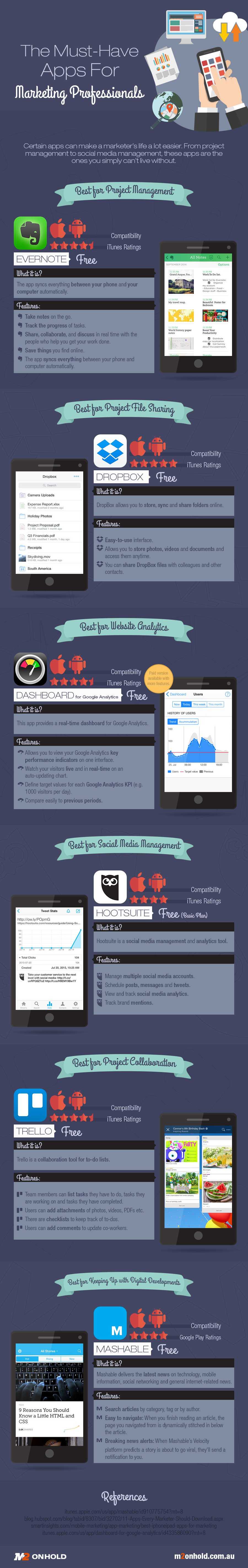 2015-12-25Must-Have-Apps-for-Marketing-Professionals-Infographic