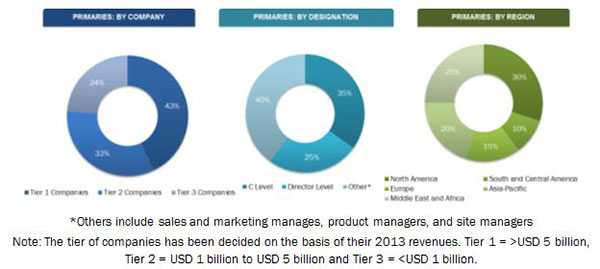 3d-printing-gases-market