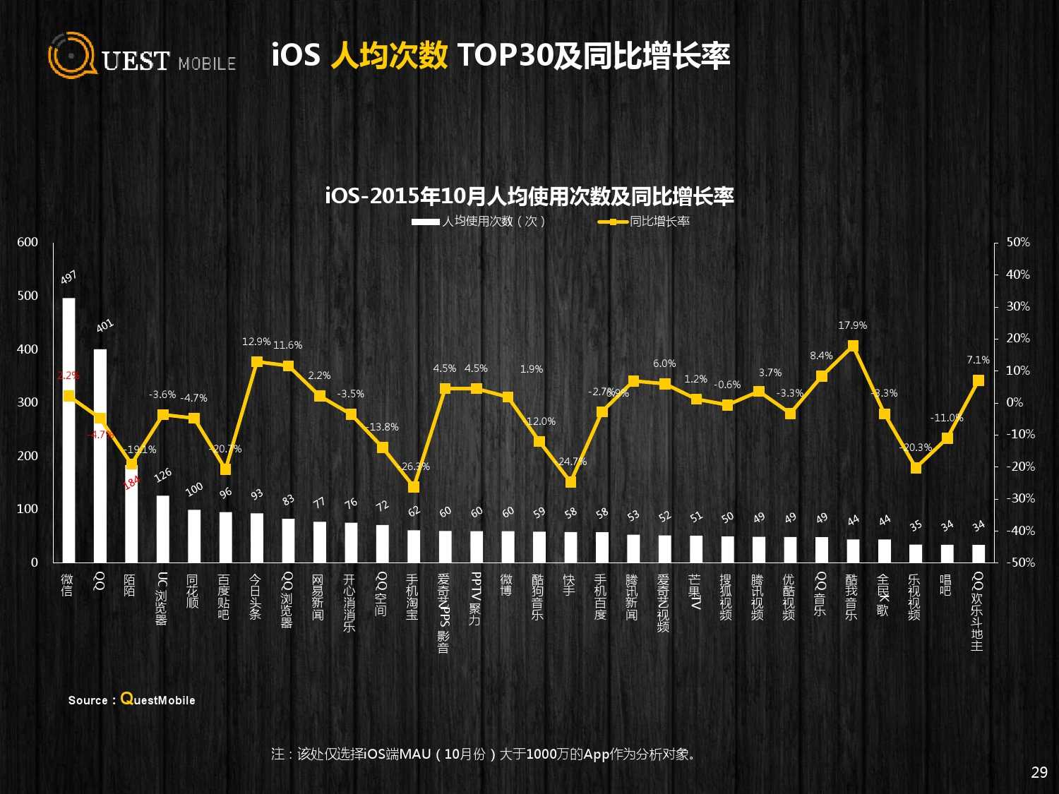 QuestMobile%EF%BC%9A2015%E5%B9%B4Q3%E4%B8%AD%E5%9B%BD%E7%A7%BB%E5%8A%A8%E4%BA%92%E8%81%94%E7%BD%91%E8%A1%8C%E4%B8%9A%E7%9B%98%E7%82%B9_000029.png