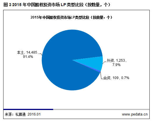 20160201123982088208