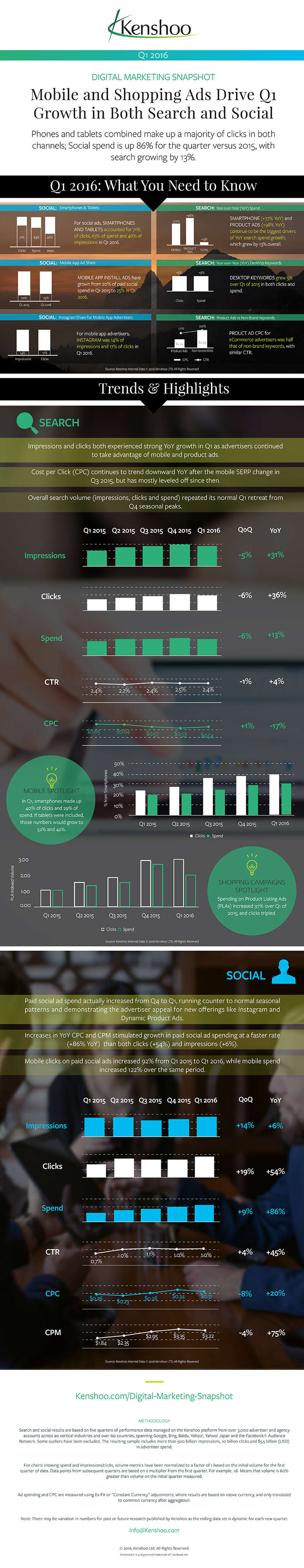 Q1-2016_Search-and-Social-Trends_Final