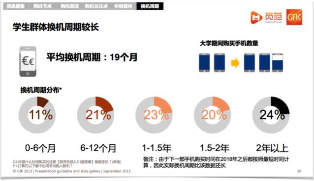 小米市场调查 1474820781-9105-.jpg