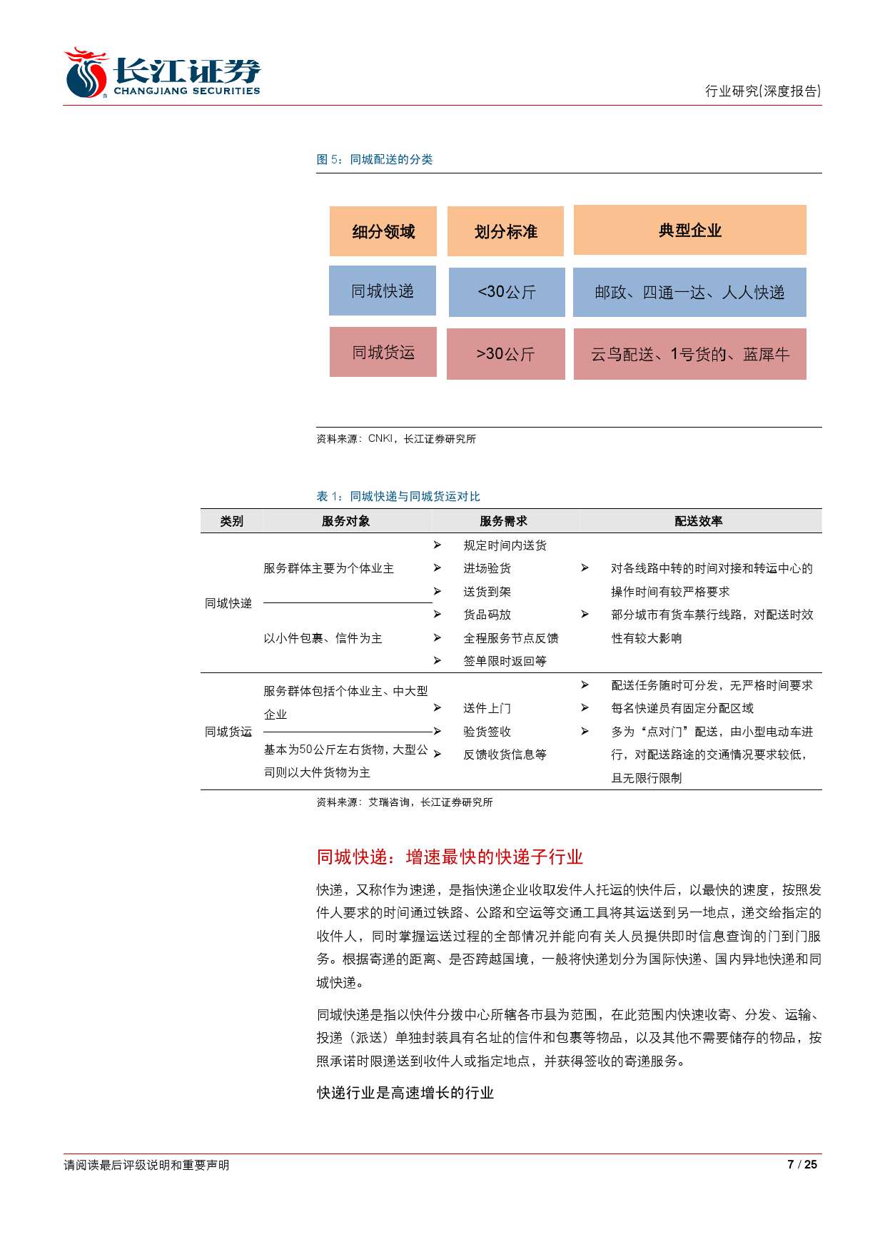 %e5%90%8c%e5%9f%8e%e9%85%8d%e9%80%81%ef%bc%9a%e6%9c%aa%e6%9d%a5%e7%89%a9%e6%b5%81%e5%85%ac%e5%8f%b8%e4%b8%9a%e5%8a%a1%e6%96%b0%e7%9a%84%e5%a2%9e%e9%95%bf%e7%82%b9_000007