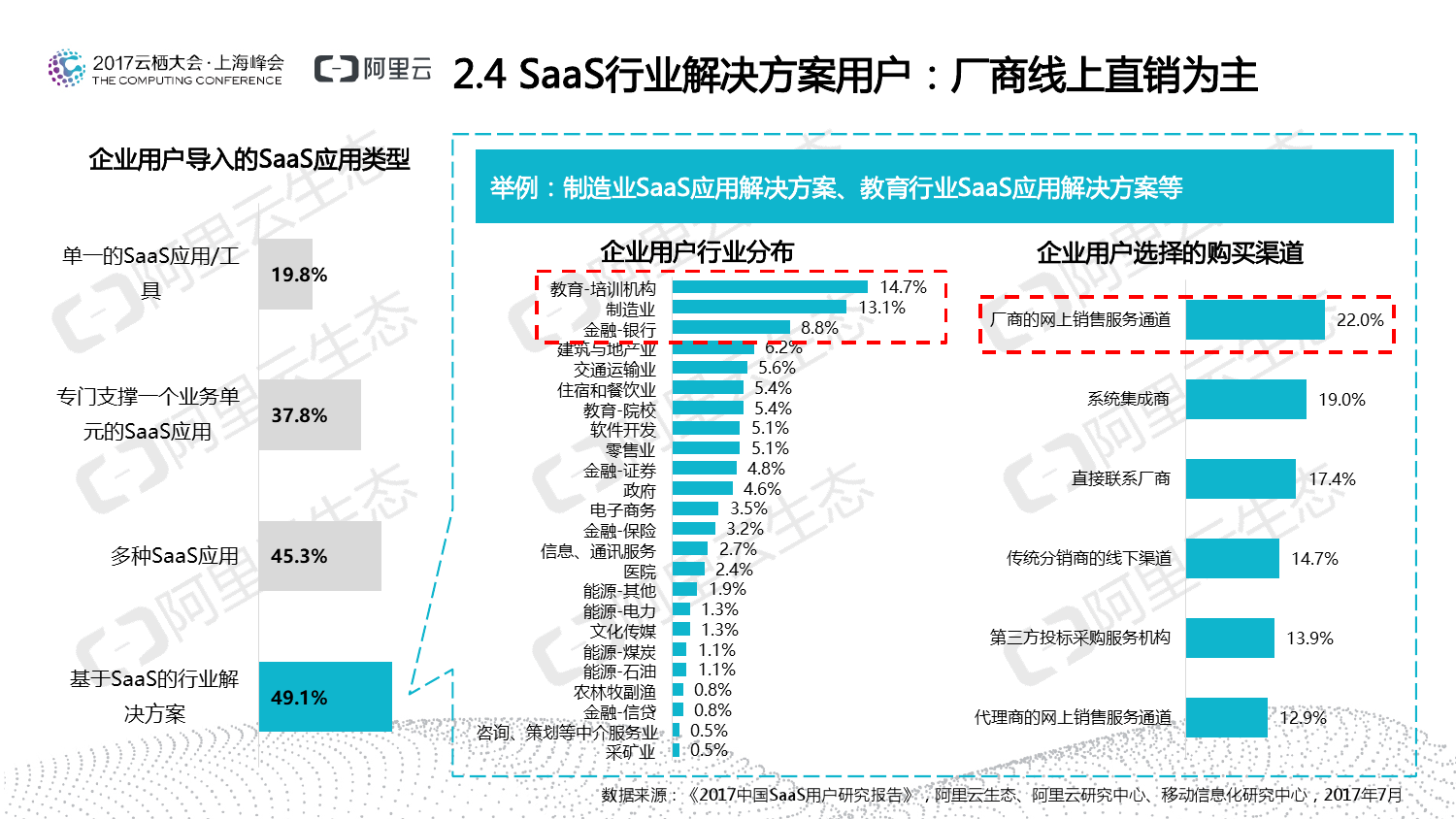 %E4%B8%AD%E5%9B%BDSaas%E7%94%A8%E6%88%B7%E7%A0%94%E7%A9%B6%E6%8A%A5%E5%91%8A_000017.png