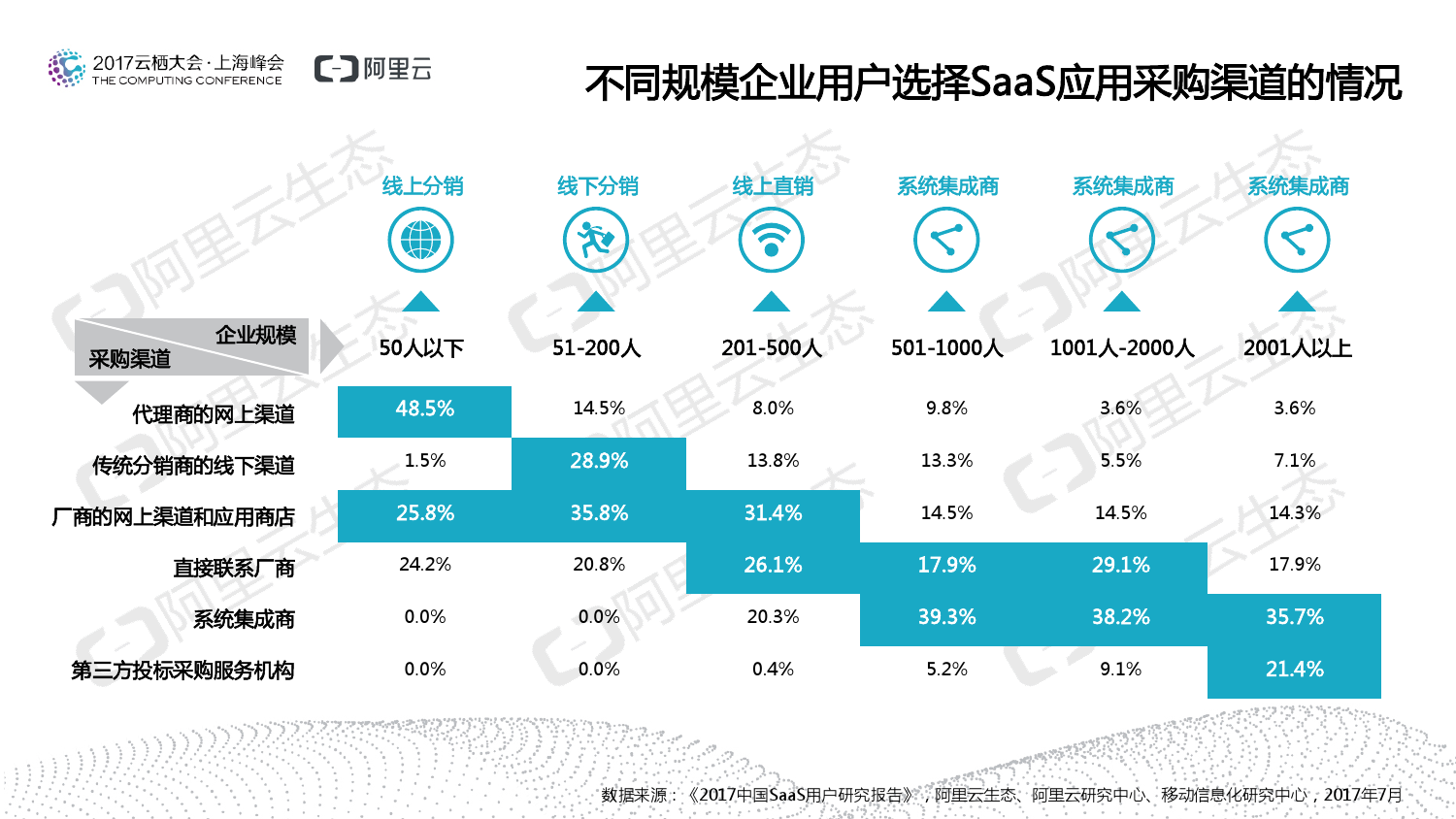 %E4%B8%AD%E5%9B%BDSaas%E7%94%A8%E6%88%B7%E7%A0%94%E7%A9%B6%E6%8A%A5%E5%91%8A_000018.png