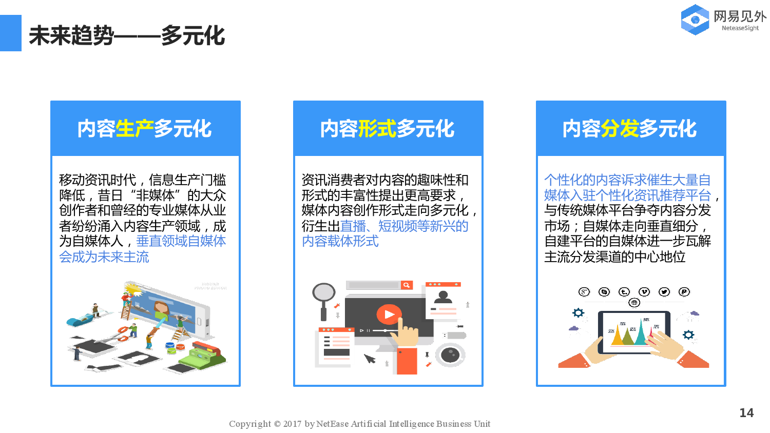网易见外：自媒体行业现状研究与未来趋势分析报告| 互联网数据资讯网-199IT | 中文互联网数据研究资讯中心-199IT