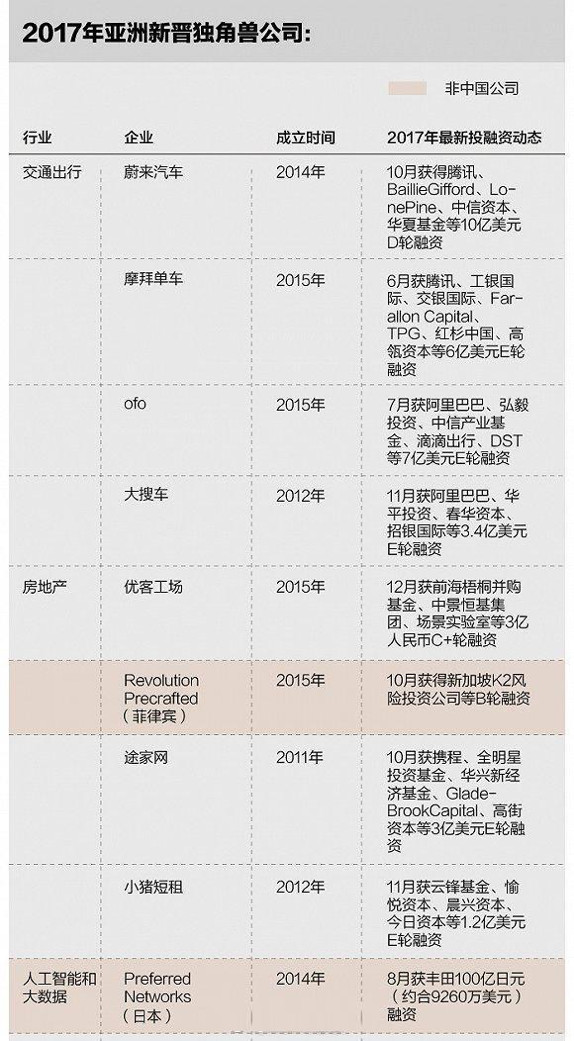 亚洲企业排名_亚洲地图