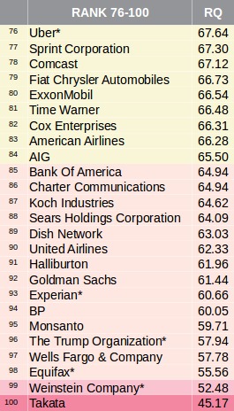 美国税收前十的排名 image004.jpg