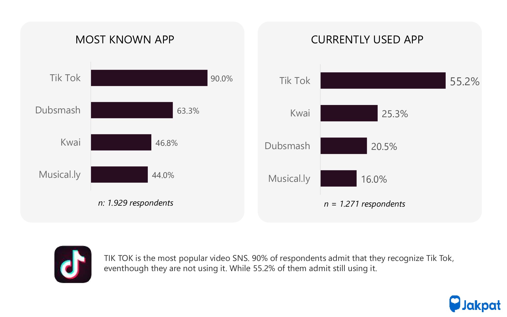 tik tok是什么机构 2018-8-3PDF-Report-Popularity-Of-Video-Social-Network-In-Indonesia-special-Discussion-On-Tik-Tok-15329_004.jpg