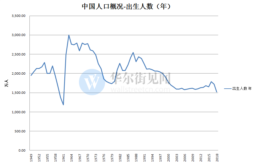 中国历史人口曲线图_中国历史人口数量变化曲线(2)