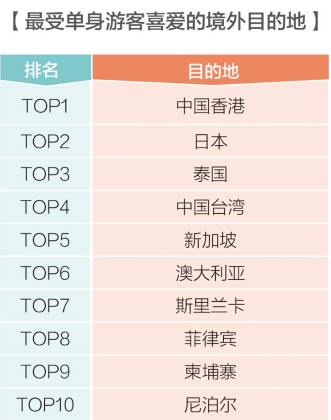 排名的目的_百家姓排名图片