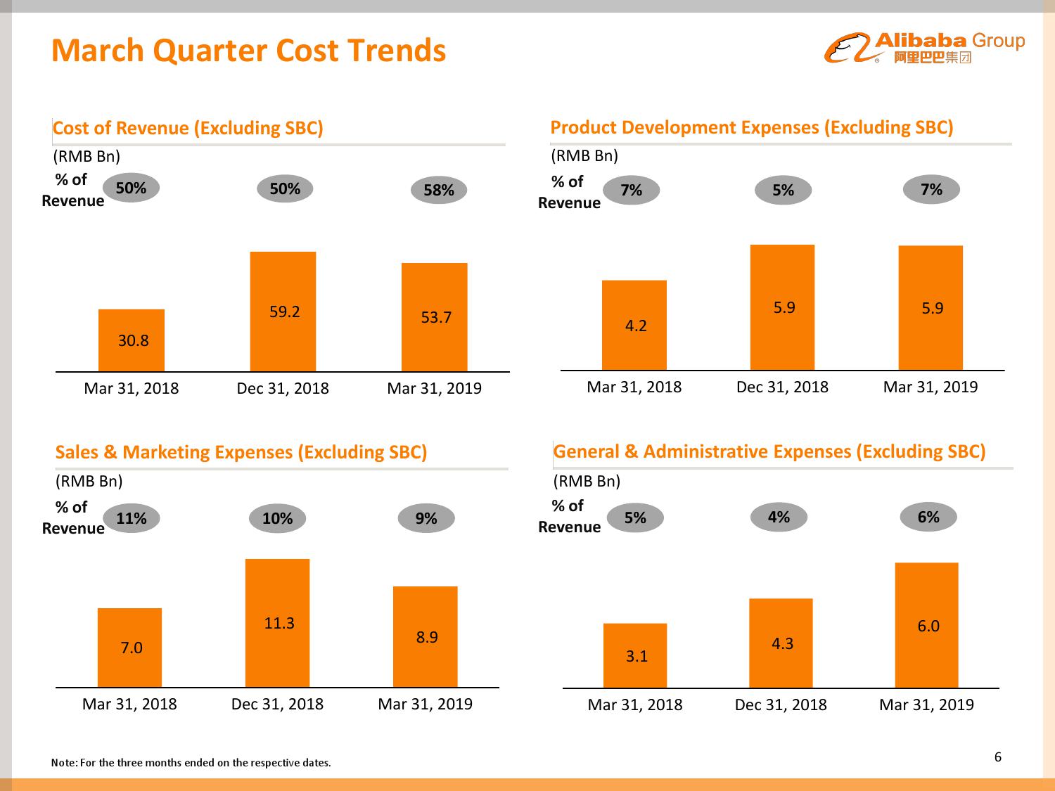 2019财年第四财季及全年阿里巴巴财报| 互联网数据资讯网-199IT | 中文互联网数据研究资讯中心-199IT