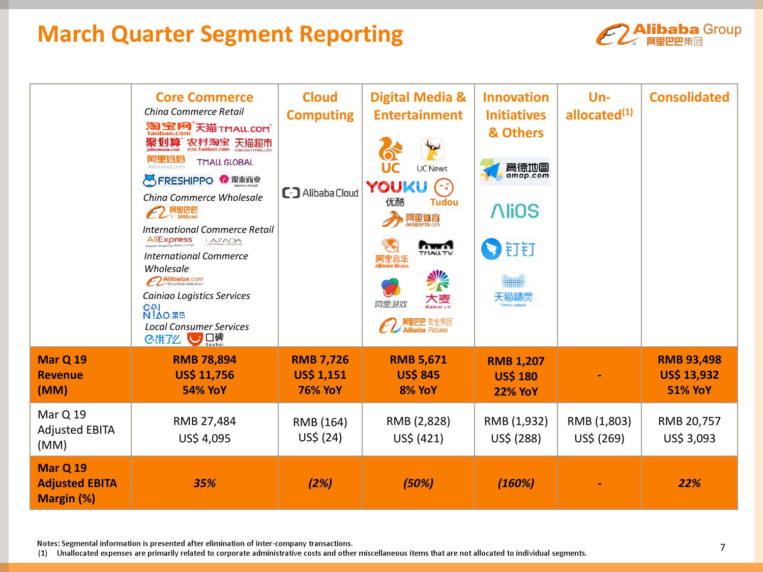2019财年第四财季及全年阿里巴巴财报| 互联网数据资讯网-199IT | 中文互联网数据研究资讯中心-199IT