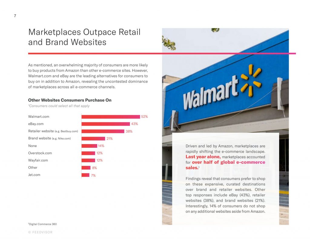 Feedvisor：2019年亚马逊消费者行为报告 互联网数据资讯网199IT 中文互联网数据研究资讯中心199IT