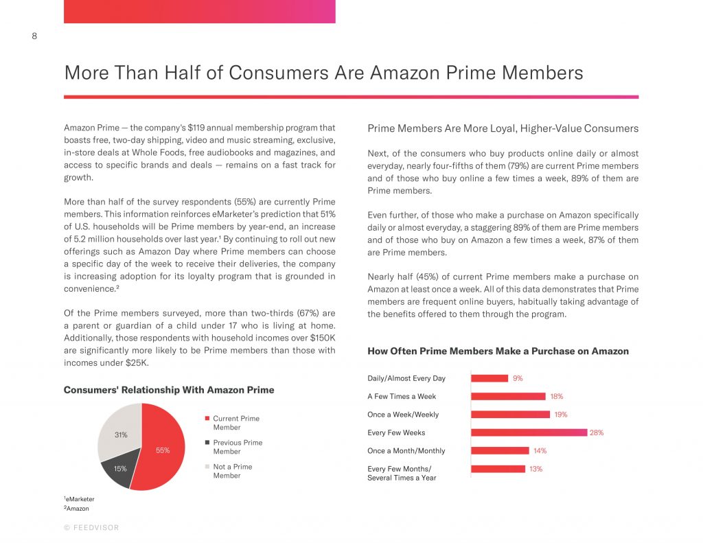 Feedvisor：2019年亚马逊消费者行为报告 互联网数据资讯网199IT 中文互联网数据研究资讯中心199IT