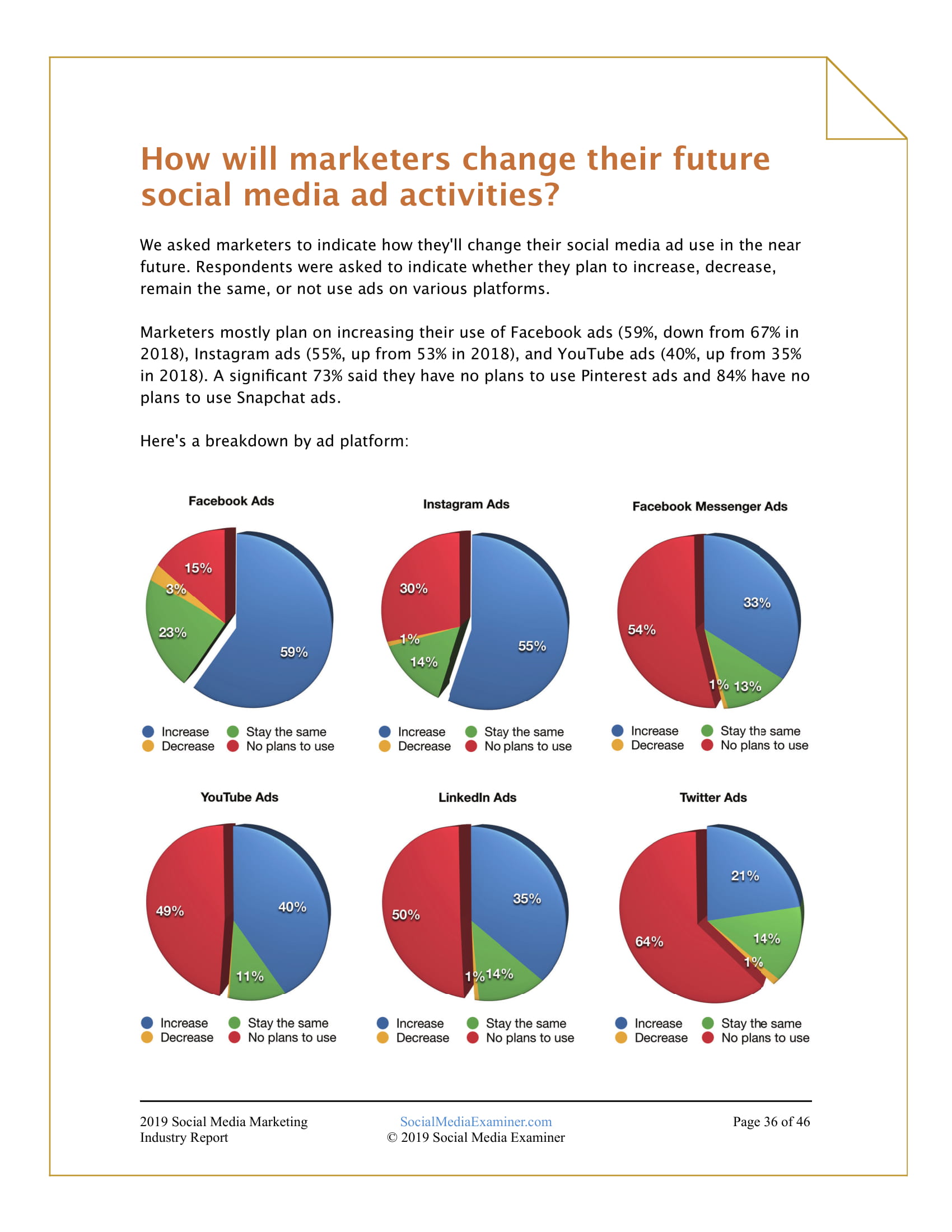 facebook有几个版本 IndustryReport2019-37-1.jpg