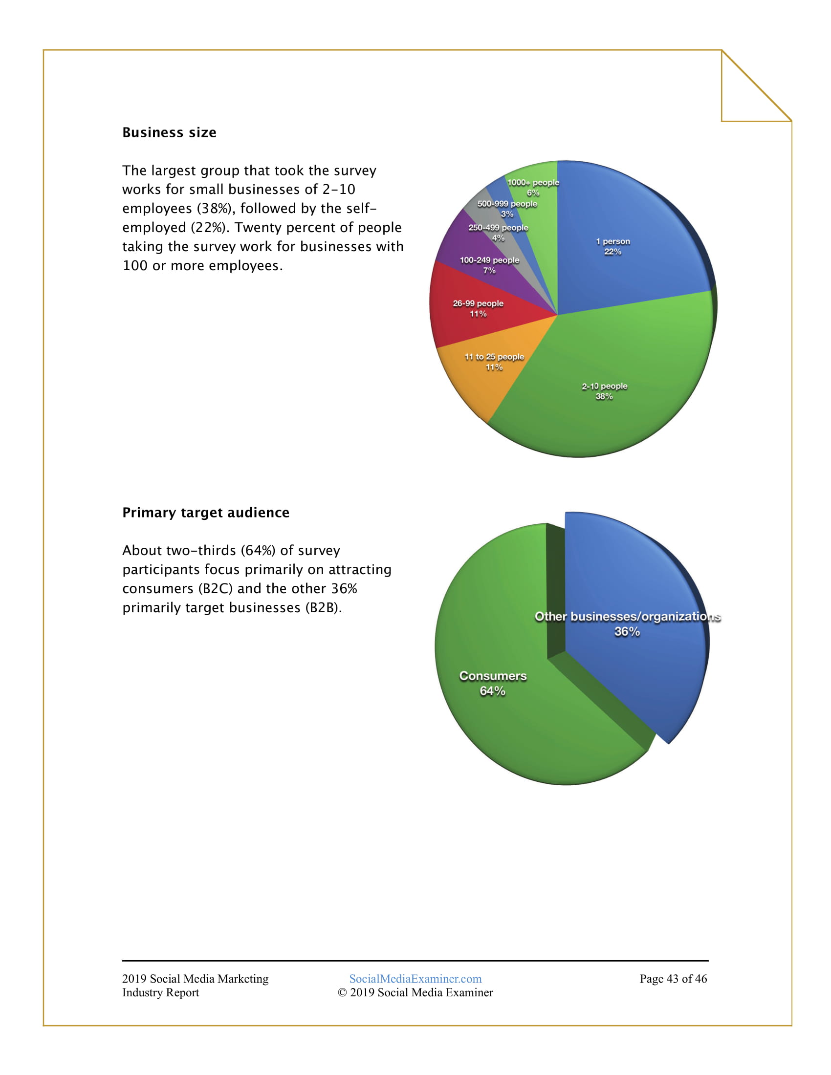 facebook广告销售岗位 IndustryReport2019-44-1.jpg