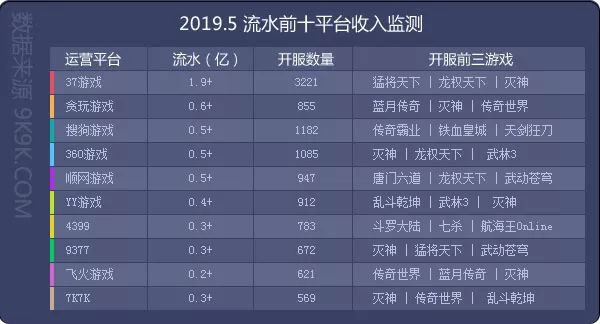 9K9K 2019年5月网页游戏数据报告