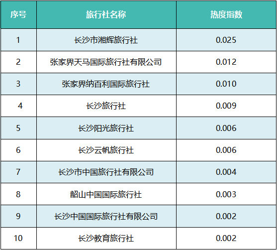 热点榜单热度数据 1563520247-8823-bd67afad13f820b9dc872420466f.jpg