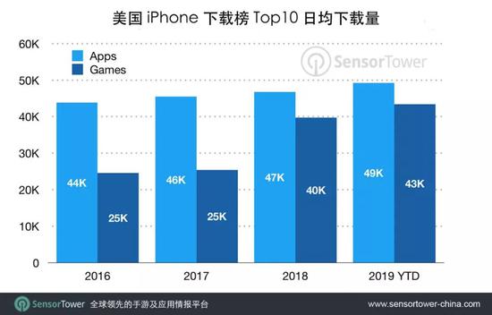 美区appstore必下app 1567169711-1737-9b86a64fd25daaa.jpg