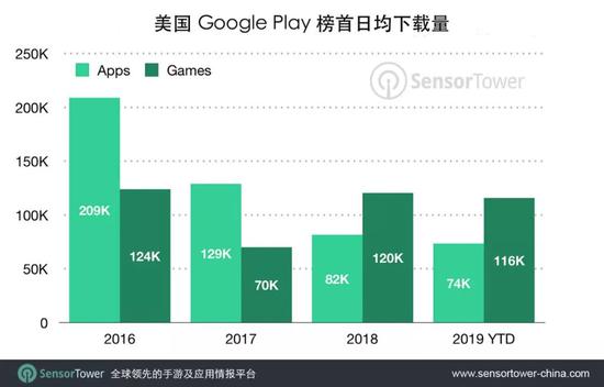 美区app store有哪些银行app 1567169711-5501-9b86ecd4bce1365.jpg