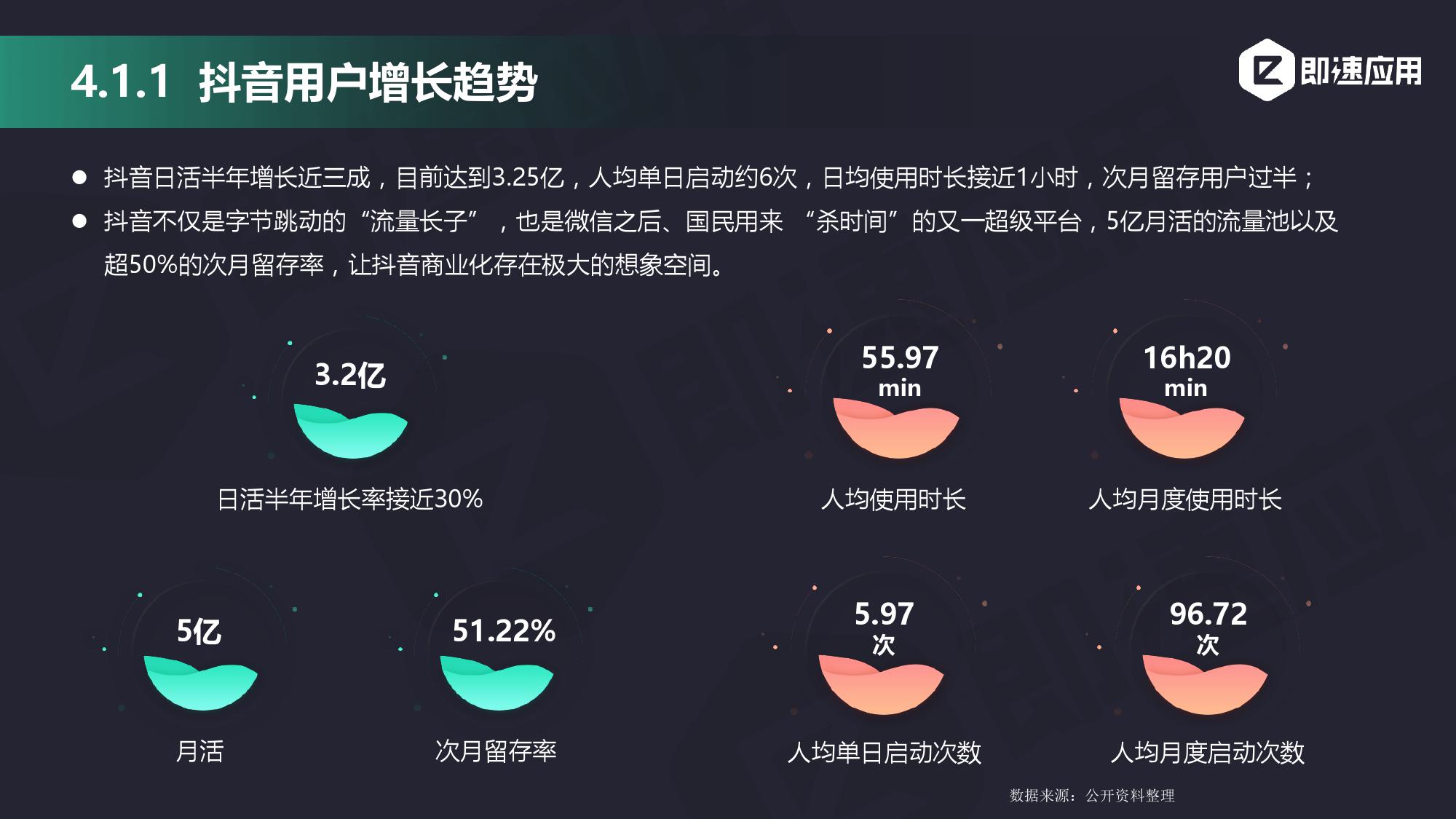 2019%E5%B9%B4%E5%B0%8F%E7%A8%8B%E5%BA%8F%E8%A1%8C%E4%B8%9A%E5%B9%B4%E4%B8%AD%E5%A2%9E%E9%95%BF%E7%A0%94%E7%A9%B6%E6%8A%A5%E5%91%8A_000032.jpg