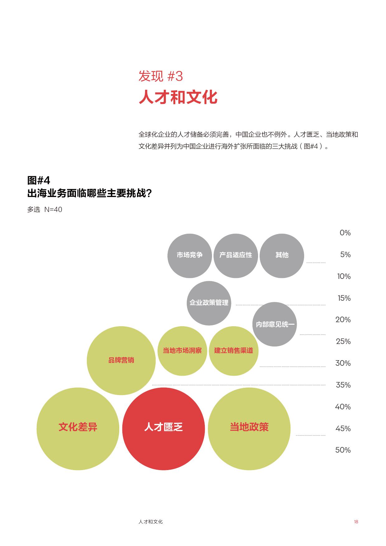 品牌建设的三大作用 %E4%B8%AD%E5%9B%BDCMO%E6%8A%A5%E5%91%8A_000019.jpg