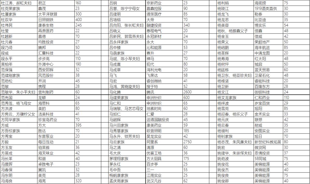 2019胡润百富榜马云第三次成中国首富