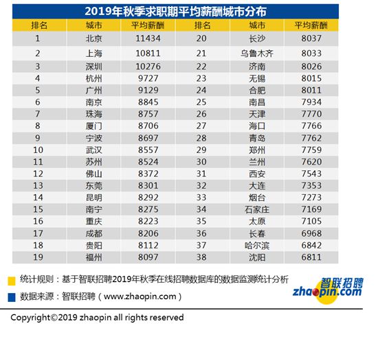 职业工资排名_发工资图片