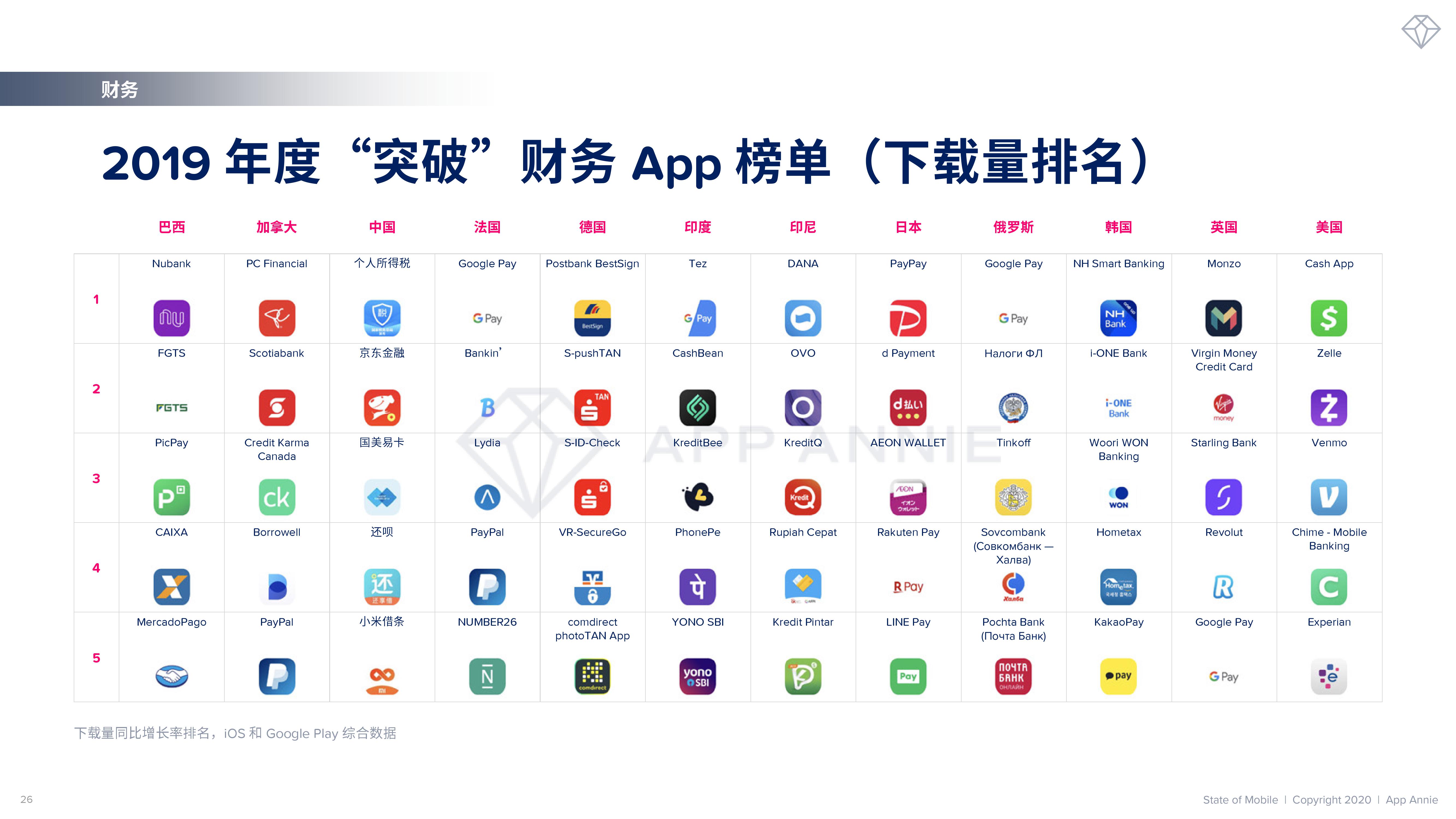 2019gdp1708的app下载_下载