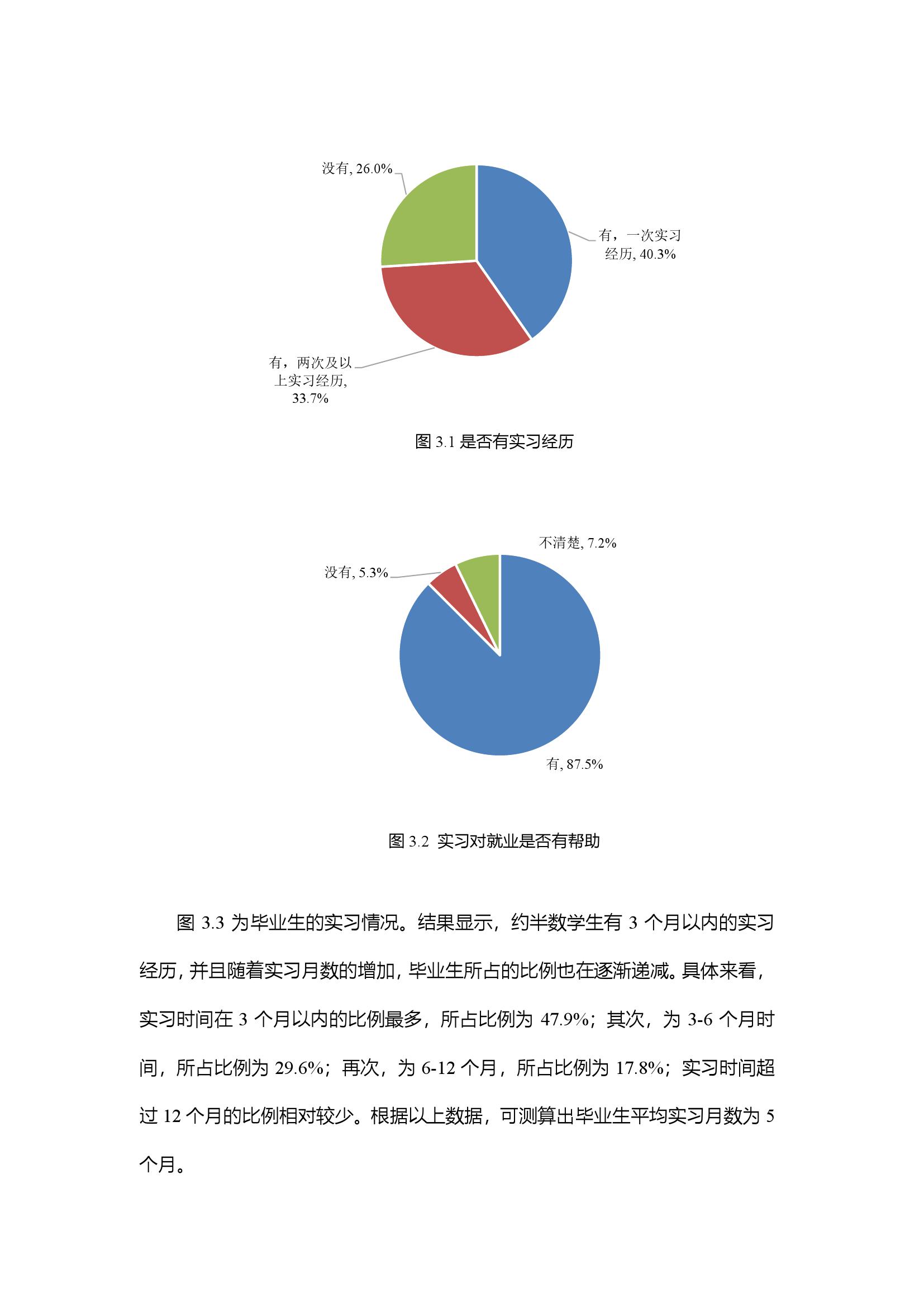 中国人民大学 智联招聘 2020年大学生就业力报告