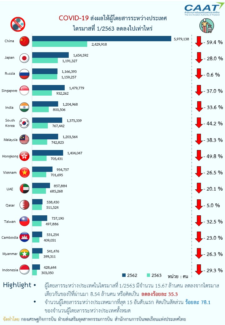 Final_Top-15-Int-Pax-by-Country-Q1-2020-1.jpg