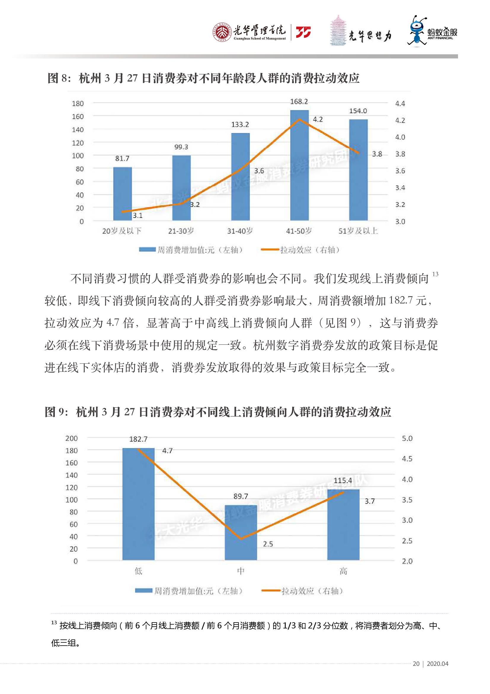 光华管理学院 中国城市数字消费券的应用与效果研究