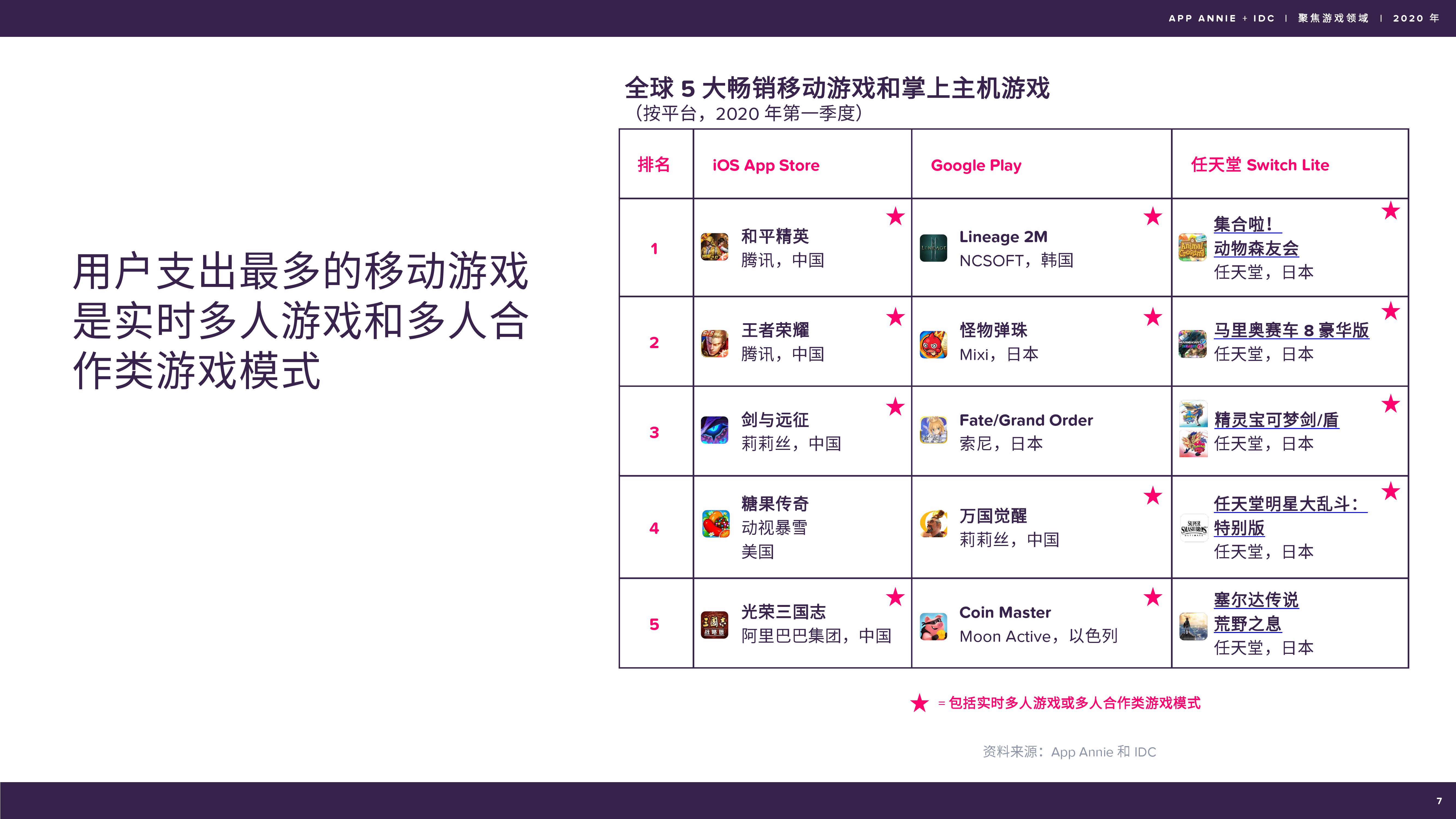 软件开发工具排名 %E8%81%9A%E7%84%A6%E6%B8%B8%E6%88%8F%E9%A2%86%E5%9F%9F-%EF%BC%9A2020%E5%B9%B4%E5%9B%9E%E9%A1%BE%E6%8A%A5%E5%91%8A_000007.jpg