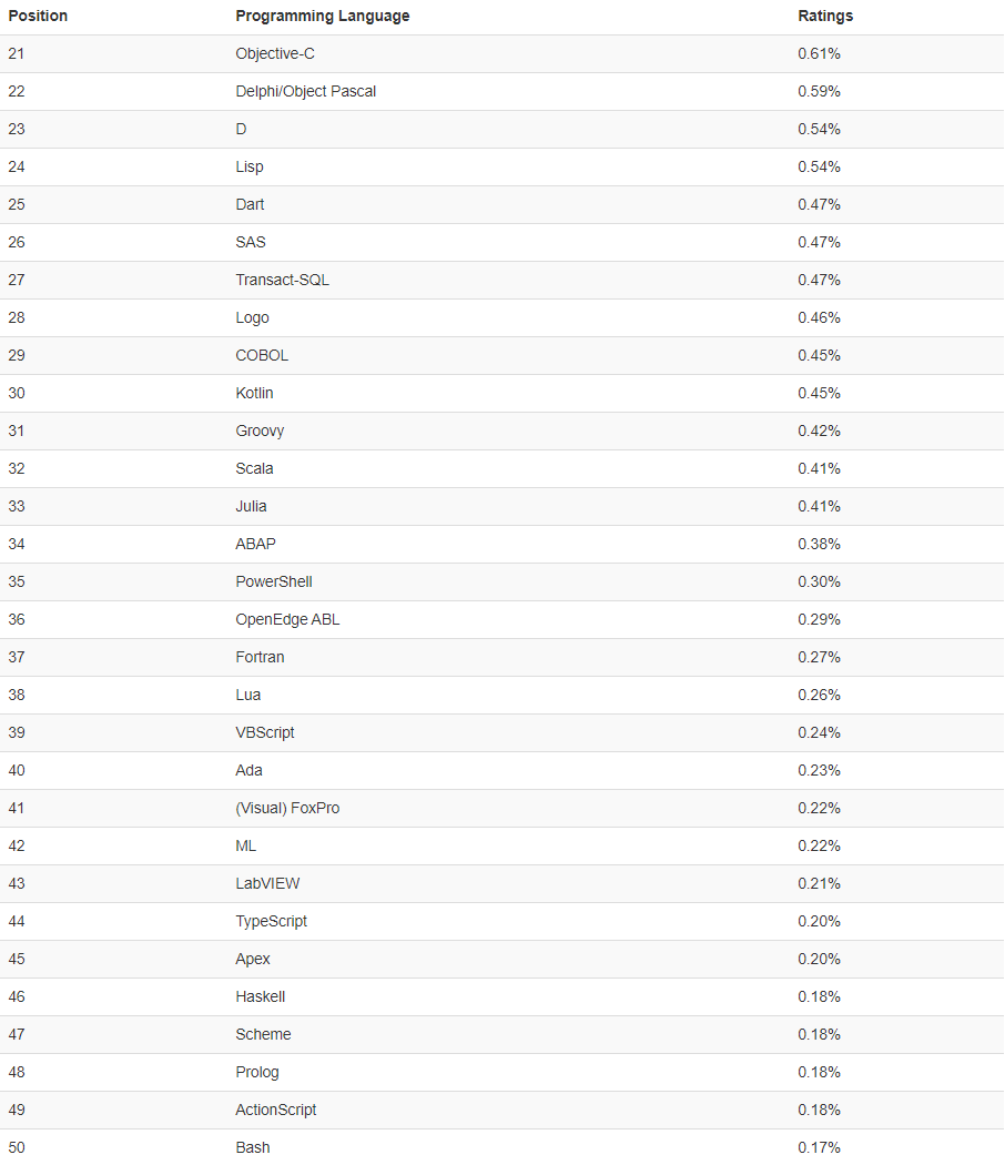 世界语言排名_世界语言使用人数排名