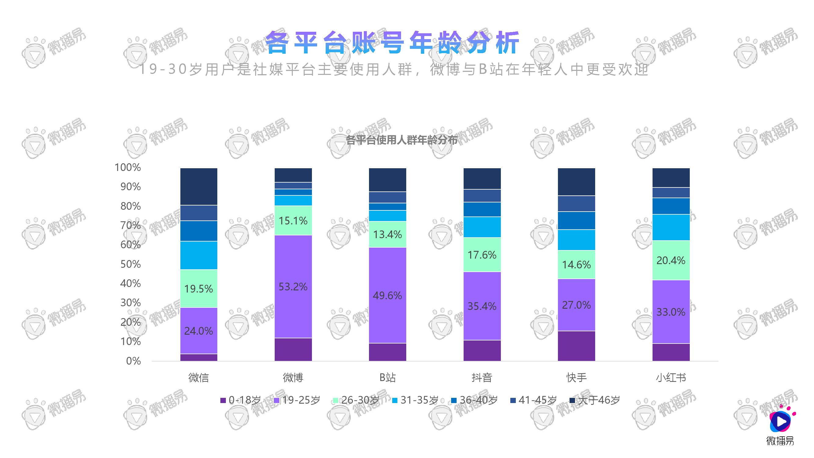 2020年食品饮料行业的GDP_中国gdp2020年(3)