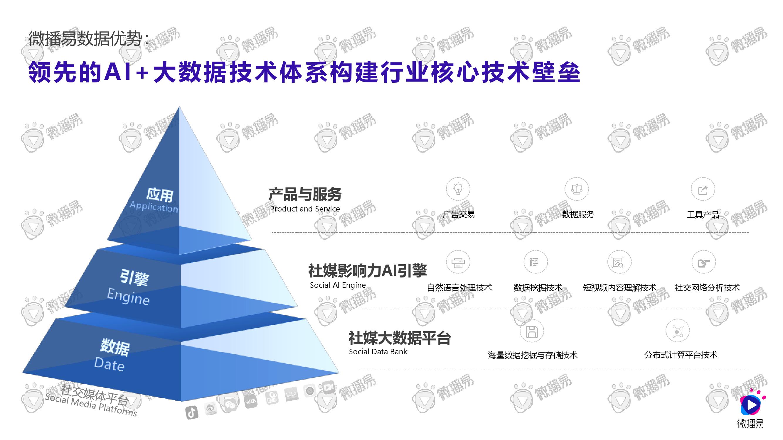 2020年食品饮料行业的GDP_中国gdp2020年(2)