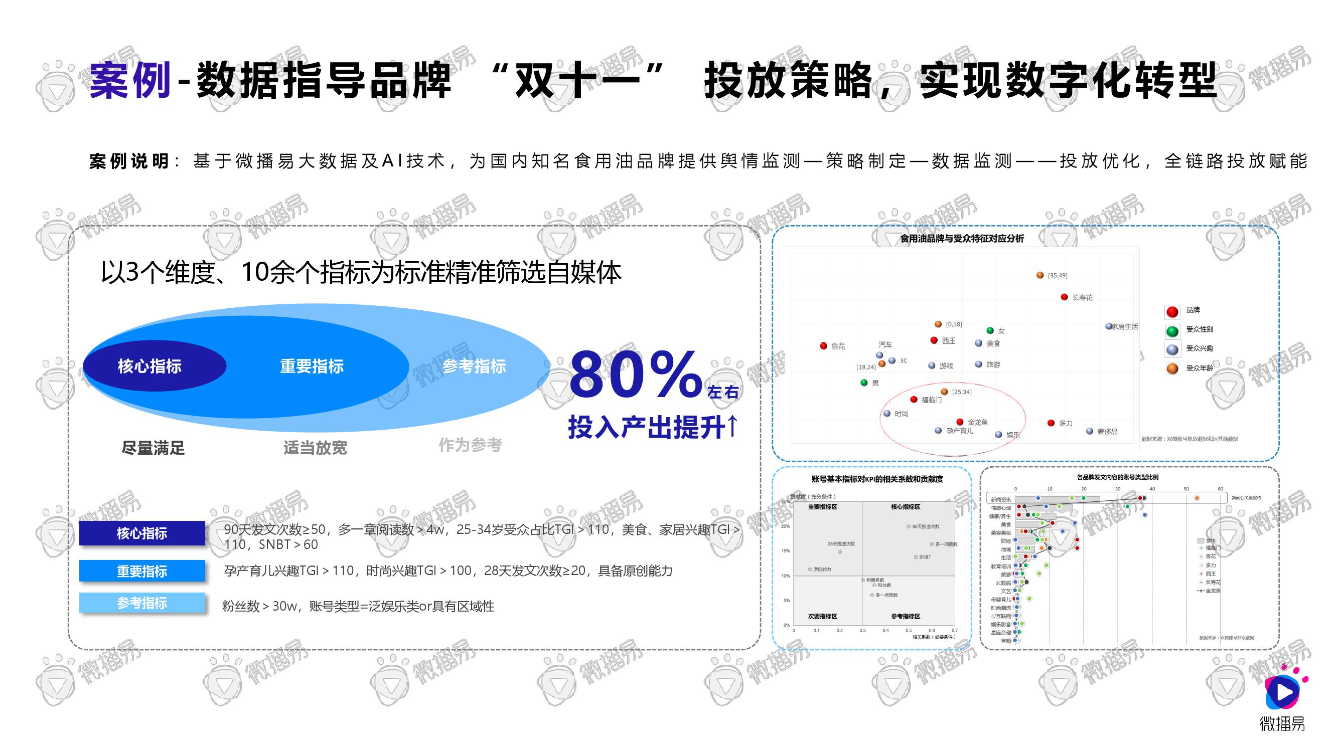 2020年食品饮料行业的GDP_中国gdp2020年(2)
