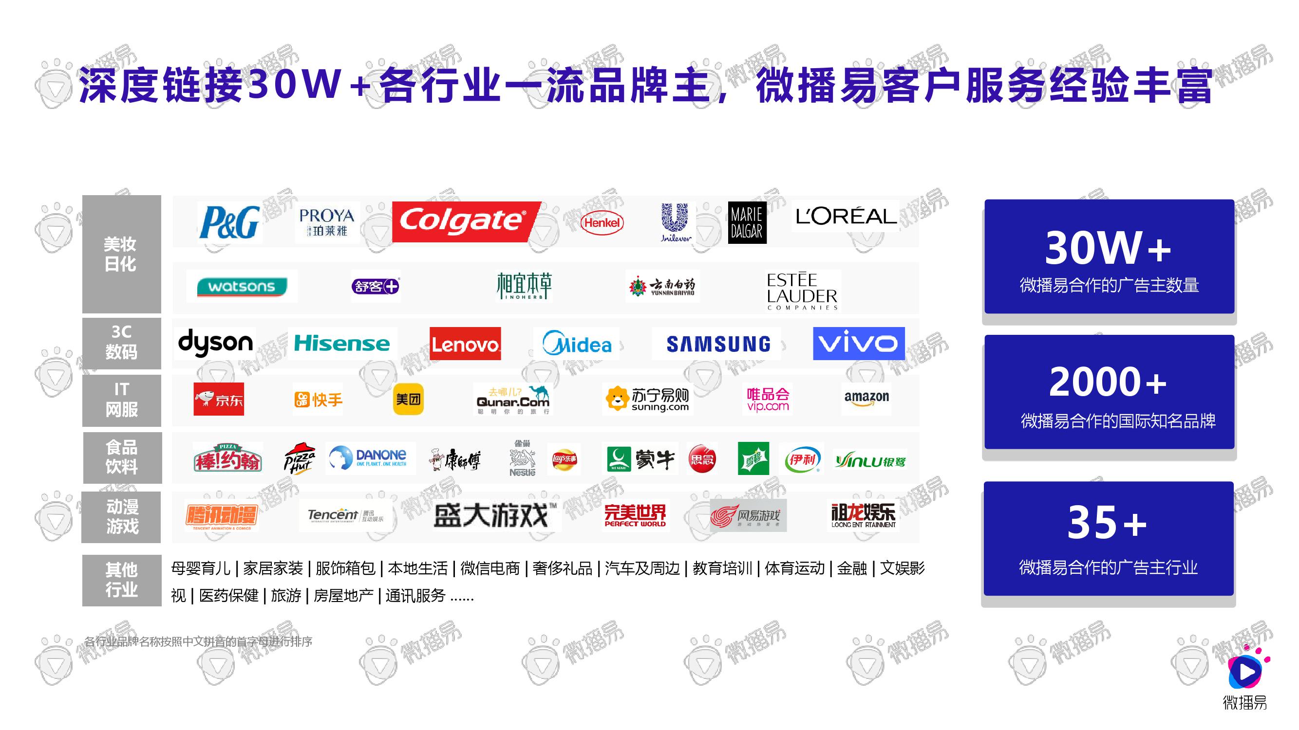 2020年食品饮料行业的GDP_中国gdp2020年(2)