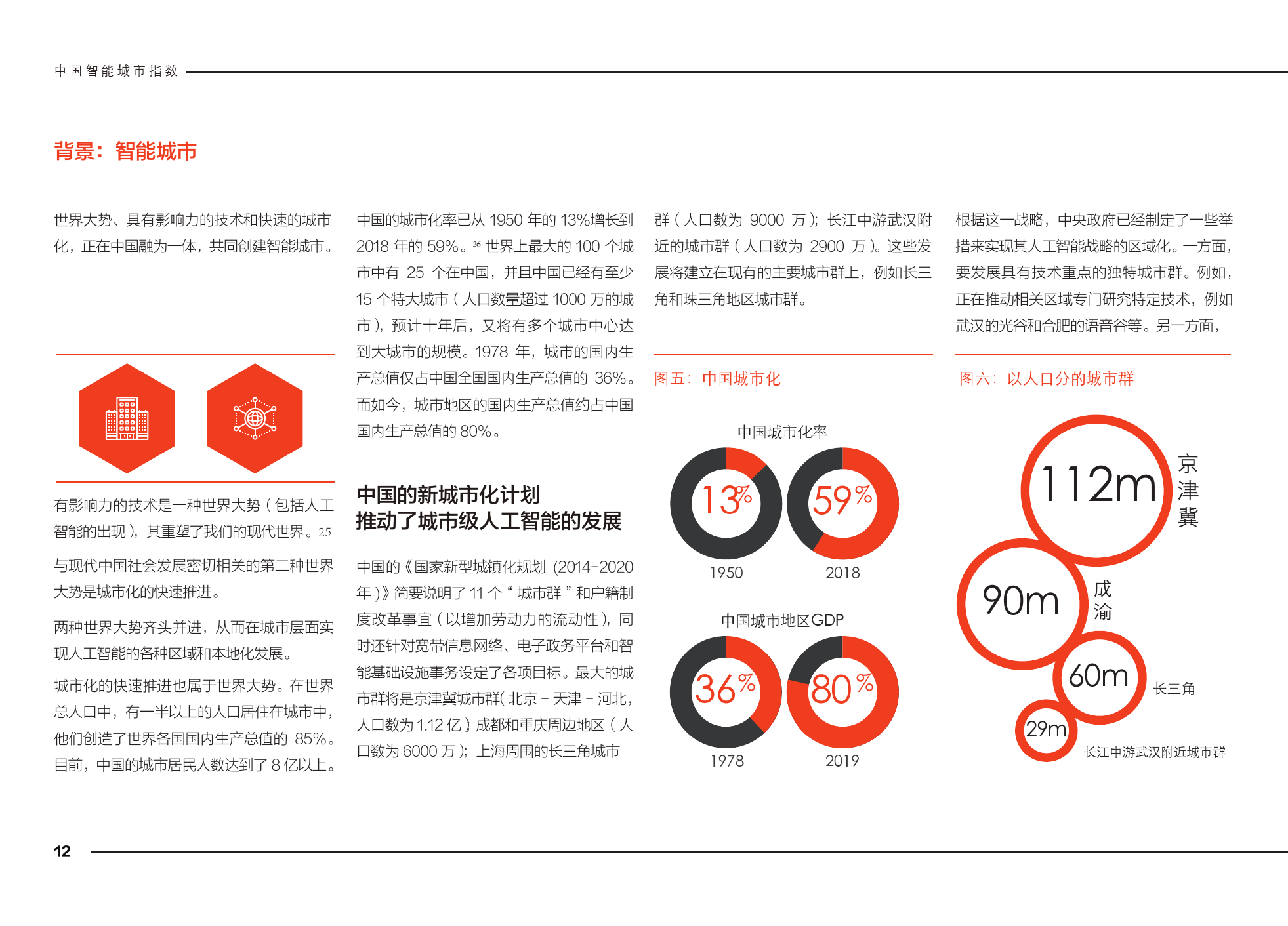 悉尼大学商学院 2020中国智能城市指数报告