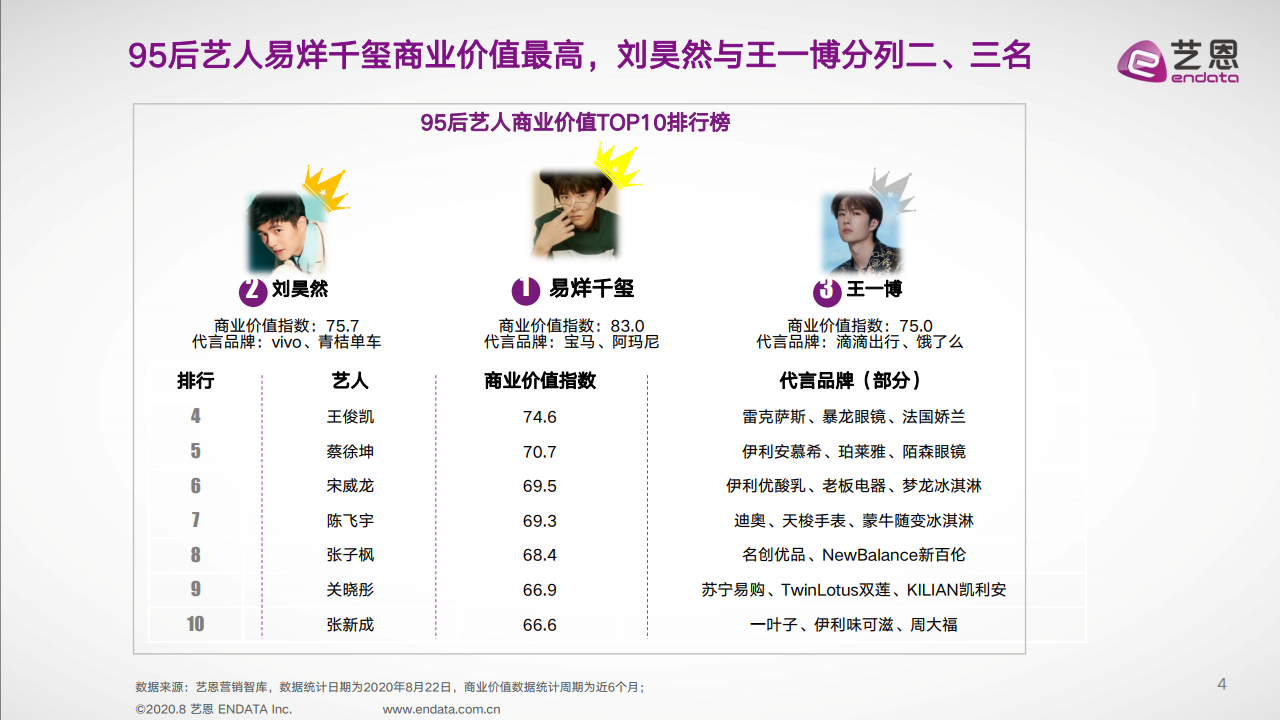 易烊千玺的电影票价格 Image4-143.png