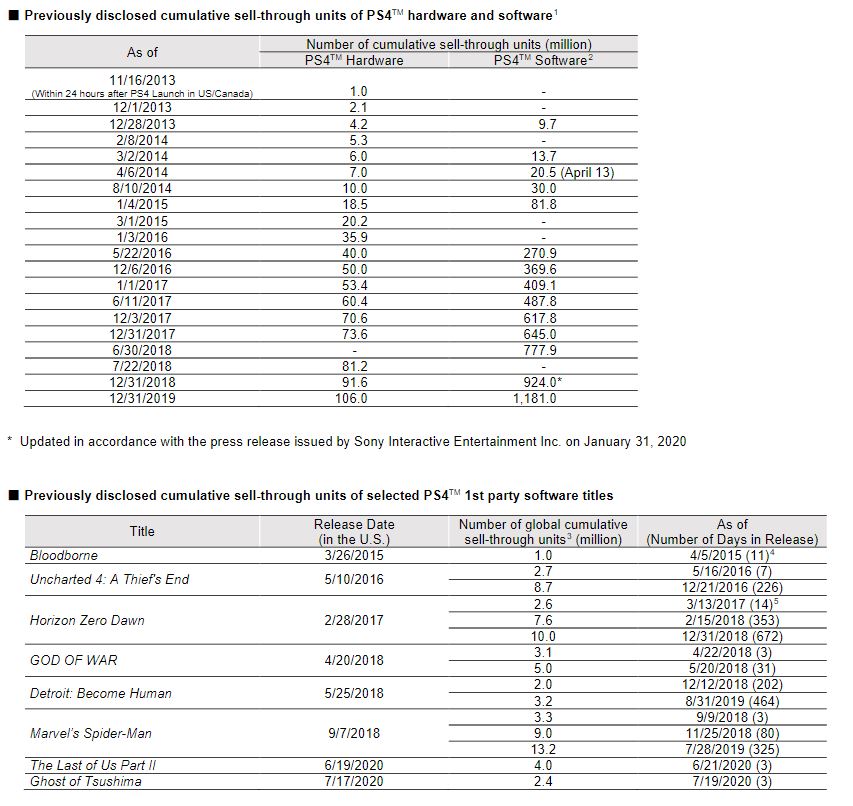 ps4 游戏 销量 排名 1603890501-5848-ad5a829c9e872e1.jpg
