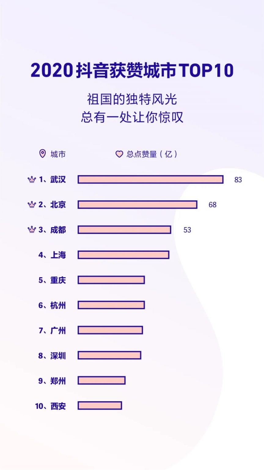 抖音真人数据：揭秘短视频平台真实用户背后的流量逻辑与算法真相 (抖音真人差距)-初仟社区