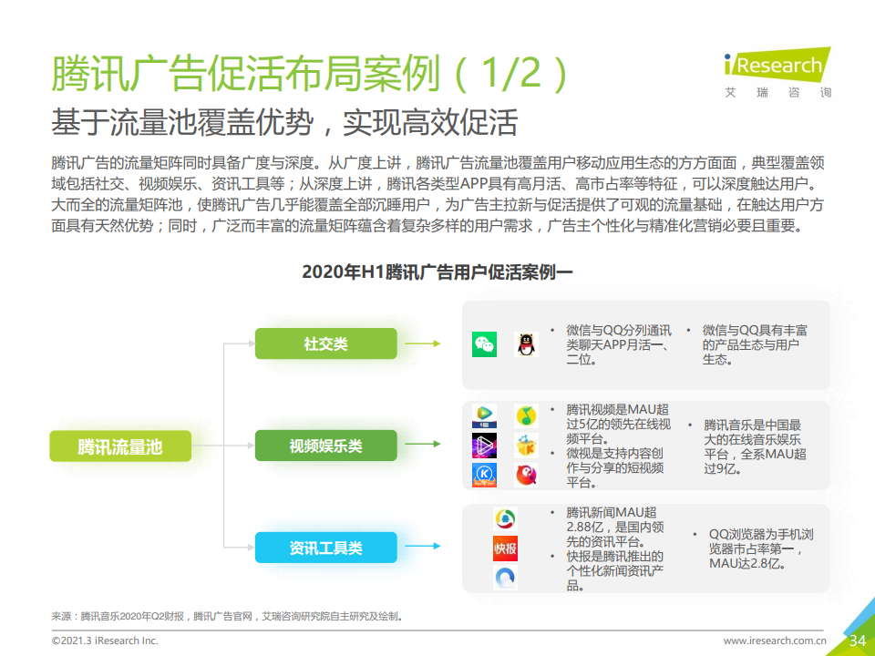 艾瑞咨询 2020上半年中国互联网服务典型细分行业广告主营销策略研究报告 附下载