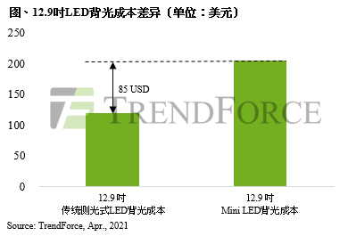 1618995171-1439-0421-or-miniledipadpro%E5%9C%96-cn.png