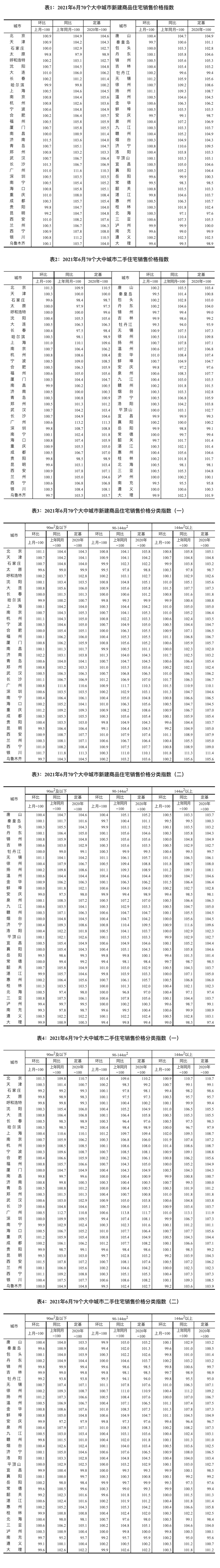 screencapture-stats-gov-cn-tjsj-zxfb-202107-t20210715-1819427-html-2021-07-15-15_25_51-1.png
