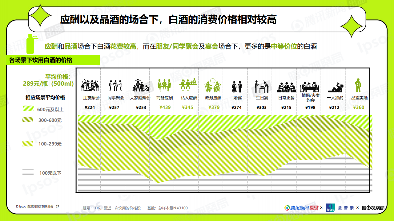 腾讯新闻&益普索:2021中国白酒消费洞察白皮书(附下载)
